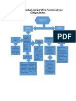 Mapa Conceptual Comparativo Fuentes de Las Obligac