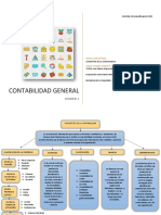 Mapa Conceptual Contabilidad PDF