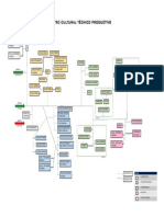 Organigrama Centro Cultural Tecnico-Productivo