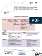 scenariu_didactic_argumentativ_cls.a_viia_scriere