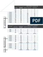 Cálculos de Evaluación PI Modificado