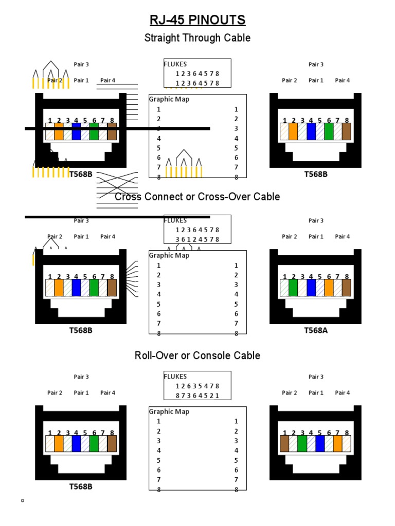 RJ-45 Cable Pinouts Guide | PDF | Equipment | Computer Science