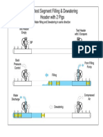 HT Segment Filling & Dewatering Same Direction (3 Pigs)