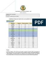 Consulta - Temperaturas de Fusión