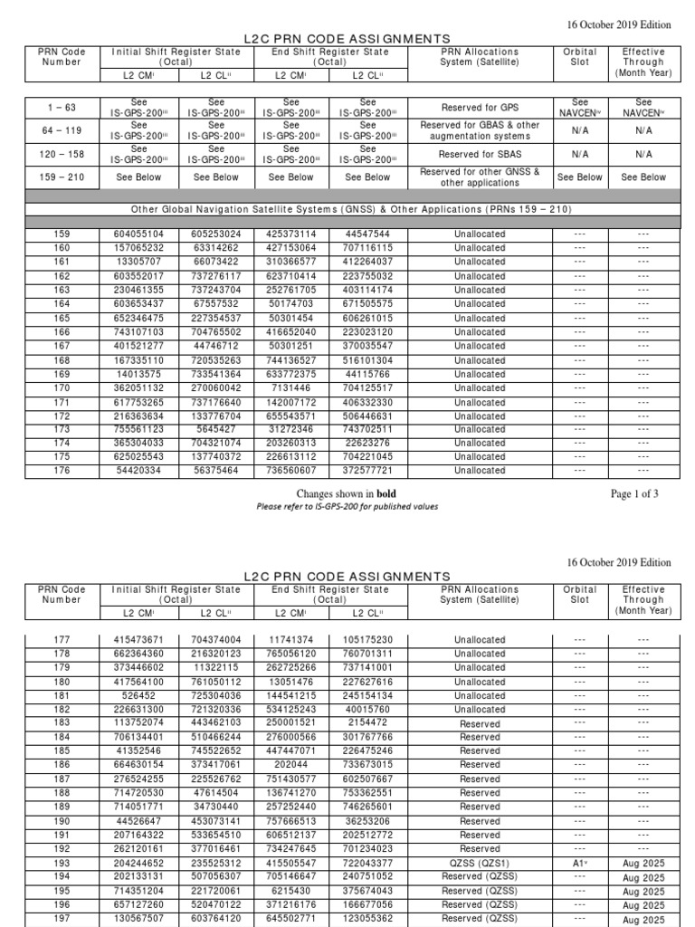 L2C PRN Code Assignments Overview | PDF | Geography | Spaceflight