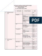 Index Dklasifikasi Arsip