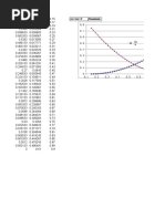 Corey Model Relative Permeability