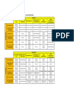 Tabla de Retenedores