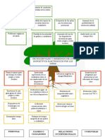 Arbol de Problemas