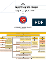 Teoria Del Estado, Carlos Sanchez, Ana Vallejo Entrega Final Mapas PDF