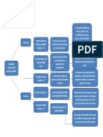 Modalidad Empresarial