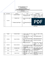 3.1.2.3 Hasil Tinjauan Manajemen Dan Rekomendasi........