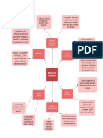 Ejemplo de Diagrama de Modelo de Enseñanza - Color