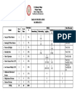 St. Ferdinand College Mathematics 5 Table of Specifications