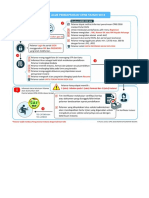 Alur Pendaftaran CPNS 2018