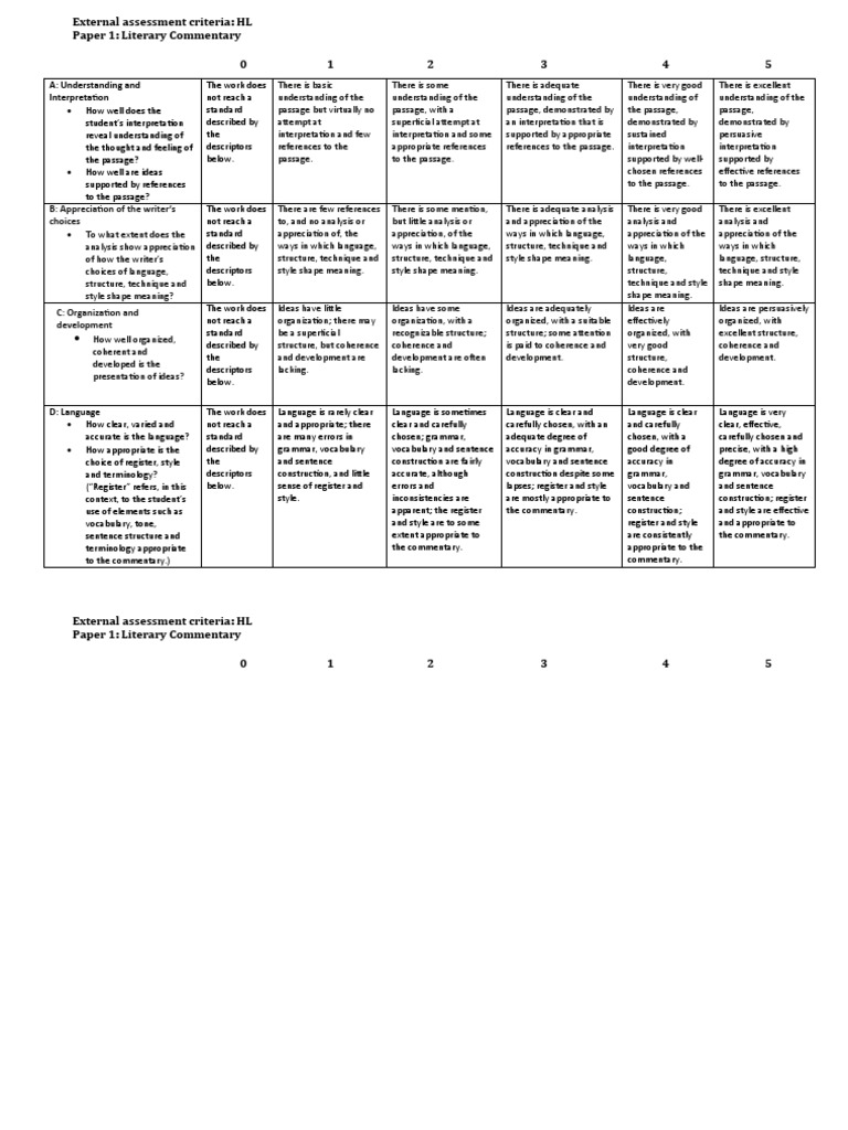 rubric for hl essay