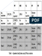 DP Class notations.pdf