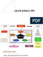 Persentase Program Kerja Ppi