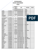 Data Disabilitas Sukojati