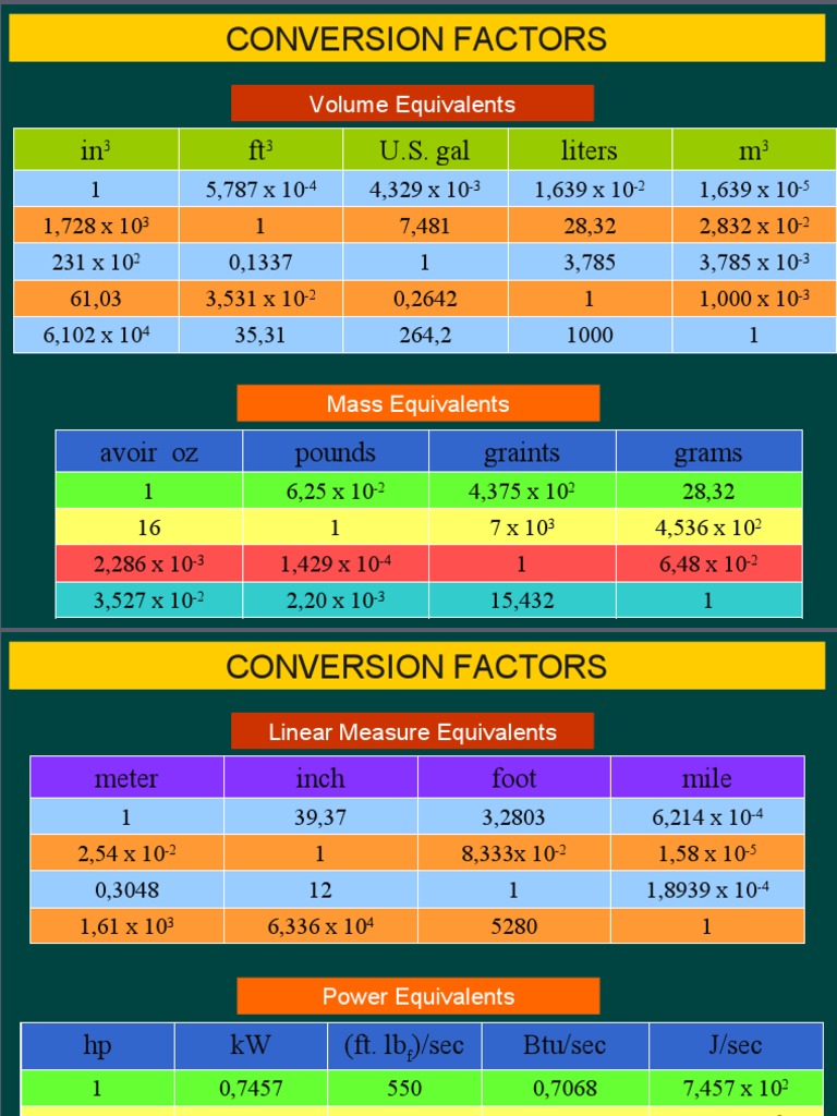 Conversion factors in ft u s gal liters m pdf scientific