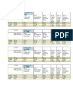 Complete macro breakdown and calorie cycling plan