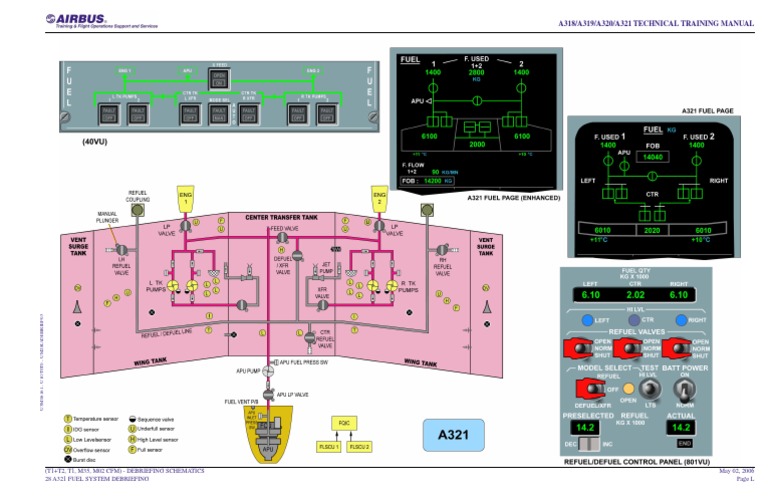 A318/a319/a320/a321 Technical Training Manual | PDF