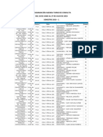 Programación Agenda Turno de Consulta - Taquilla Junio 18 A Julio 27 2019-1