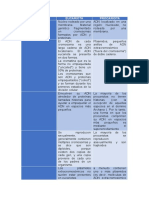 Cuadro Comparativo