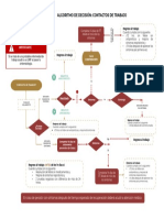 Algoritmo de Decision Contactos de Trabajo PDF