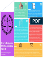 Procedimiento de la acción de tutela en Colombia