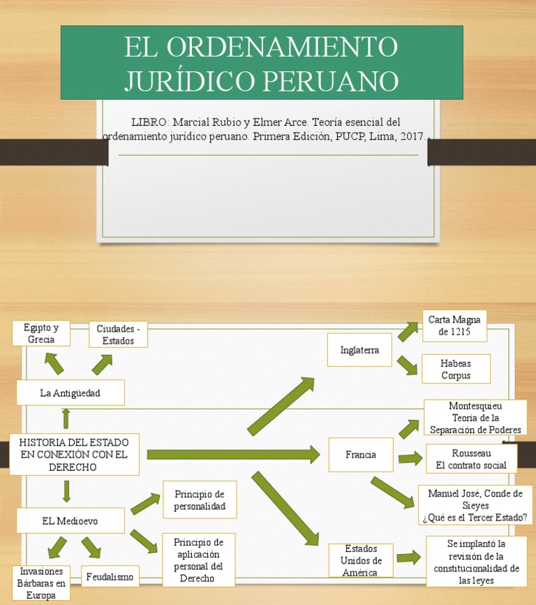El Ordenamiento Jurídico Peruano | PDF
