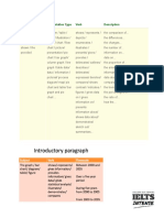 Starting Presentation Type Verb Description