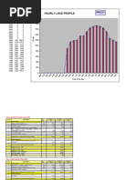 Hourly Load Profile: Column B