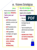 Mision Vs Vision