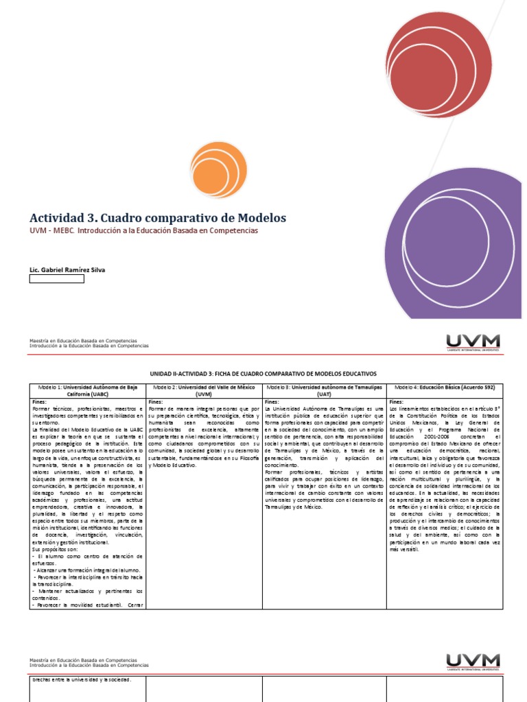 Actividad 3. Cuadro Comparativo de Modelos Educativos | PDF | Maestros ...