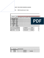 Name of Project: Two Storey Residential Building: Manpower Schedule