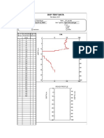 DCP Test Data: Project: Date: 27-Jun-96 Location: Item 4, Sta 4+15, WWP Soil Type(s)