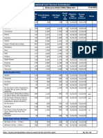 DSA Circular 02.2020.pdf