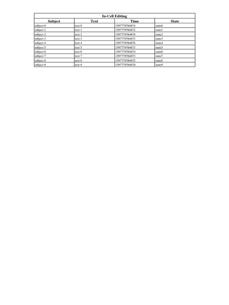In-Cell Editing Data Overview | PDF