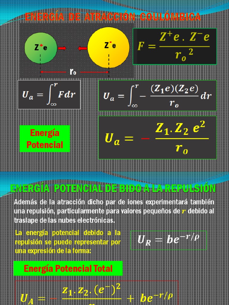 Energia Reticular | PDF