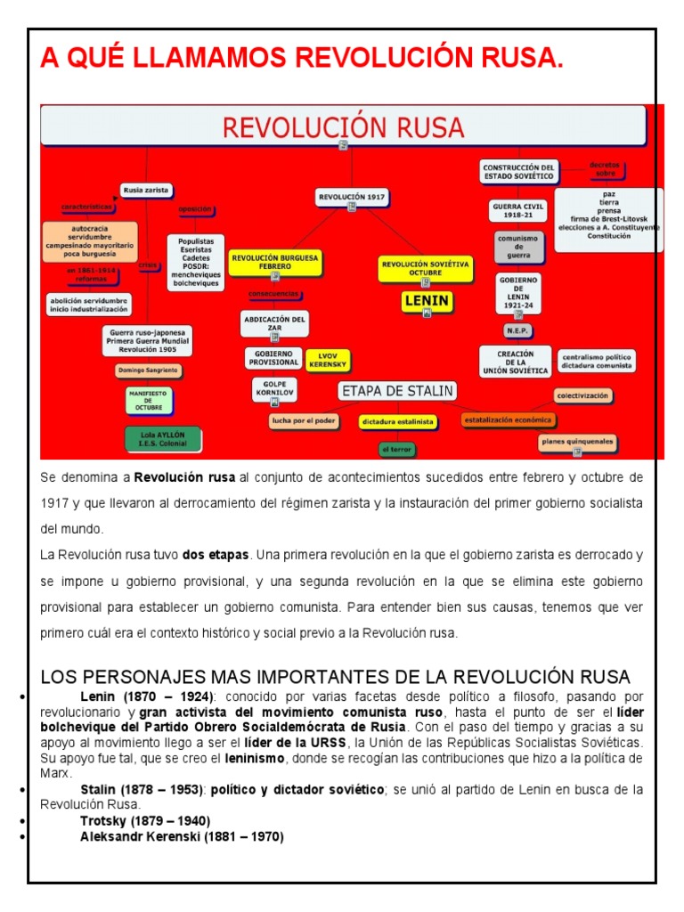 Línea de tiempo de la Revolución Rusa | PDF | Vladimir Lenin | Rusia