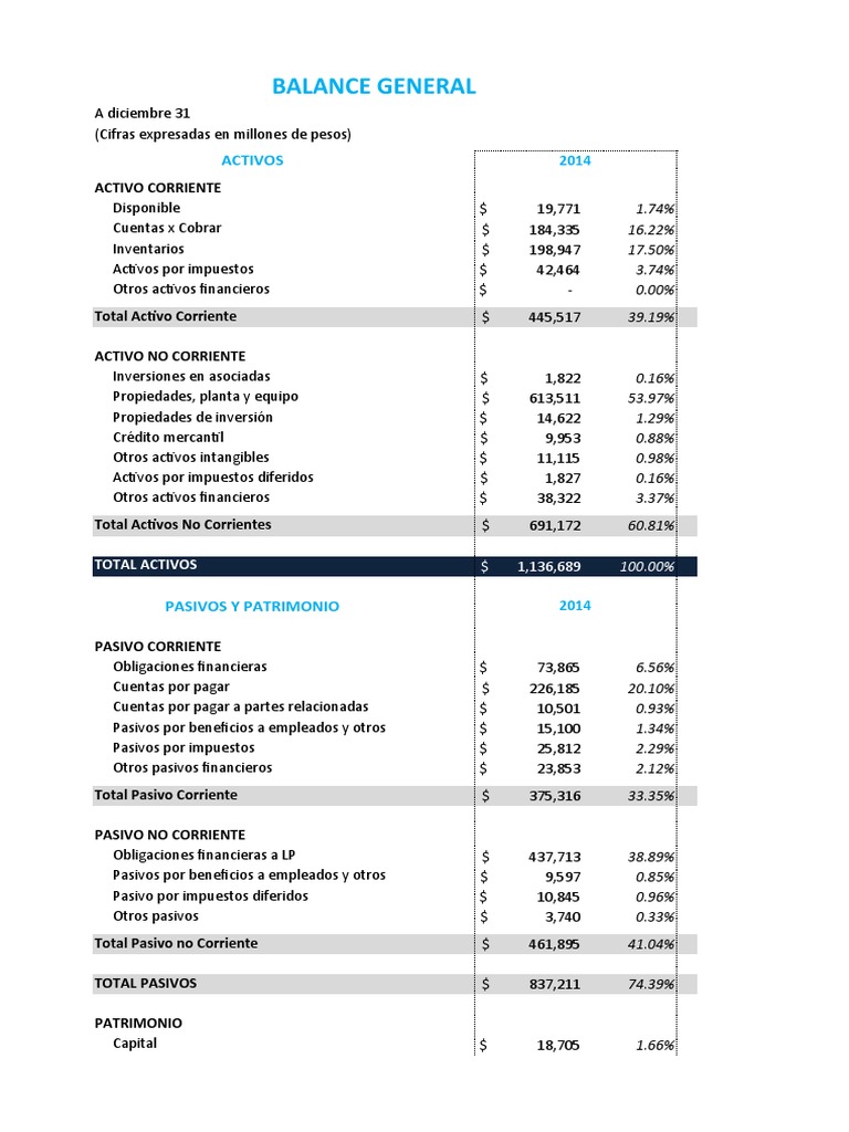 Balance general y estado de resultados de la empresa para los años 2014 ...