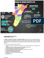 Informe Empresarial Primer Semestre Del Año 2014 Final