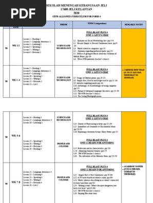 2020 Yearly Planner For English Language Form 4  PDF  Verb 
