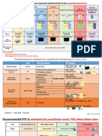 Recommended PPE in Different Task - Ward Setting - v13