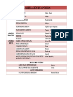 CLASIFICACIÓN DE APÓSITOS uss