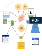 Mapa Mental Ecuaciones Lineales