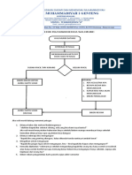 Prosedur Pelayanan Kepada Wali Murid - SMK Muh 1 Genteng