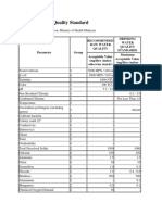 Malaysia drinking water quality standards and parameters