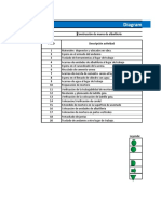 Diagrama Analítico de Procesos: Proceso: Construcción de Muros de Albañilería